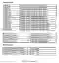 Fig. 137 - Method and Apparatus for Performing Data Handling Operations
