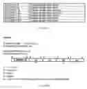 Fig. 147 - Method and Apparatus for Performing Data Handling Operations