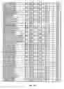 Fig. 158 - Method and Apparatus for Performing Data Handling Operations