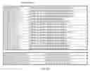 Fig. 87 - Method and Apparatus for Performing Data Handling Operations
