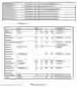 Fig. 99 - Method and Apparatus for Performing Data Handling Operations