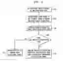Fig. 03 - Authentication methods and apparatus using pairing protocols and other techniques