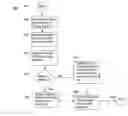 Fig. 01 - User driven computerized selection, categorization, and layout of live content components