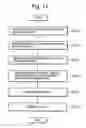 Fig. 11 - Method and design system of semiconductor integrated circuit