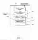 Fig. 09 - Methods and system for configurable domain specific abstract core