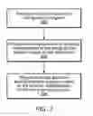 Fig. 05 - Automatically generating a second graphical program based on a first graphical program
