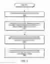 Fig. 07 - Automatically generating a second graphical program based on a first graphical program