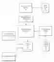 Fig. 01 - Capturing effort level by task upon check-in to source control management system