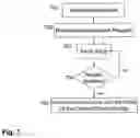 Fig. 08 - Personal digital rights management with user mobility