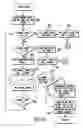 Fig. 22 - Apparatus for electronically measuring or distributing electrical energy