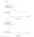 Fig. 22 - Methods and apparatus related to power control and/or interference management in a mixed wireless communications system