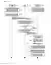 Fig. 06 - Method of acquiring uplink synchronization for mobile WiMax system analyzer