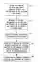Fig. 01 - Handheld electronic device having service-specific message management feature support and associated method