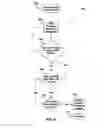 Fig. 07 - Apparatus and method for intelligent call waiting