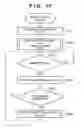 Fig. 25 - Image forming apparatus employing an electrophotographic method