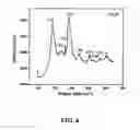 Fig. 07 - Methods for preparing single-walled carbon nanotubes