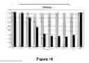 Fig. 15 - Antibody production method