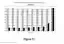Fig. 16 - Antibody production method