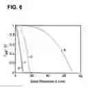 Fig. 07 - Symmetric, spatular attachments for enhanced adhesion of micro- and nano-fibers