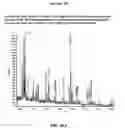 Fig. 167 - Differential expression profiling analysis of cell culture phenotypes and the uses thereof