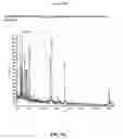 Fig. 197 - Differential expression profiling analysis of cell culture phenotypes and the uses thereof