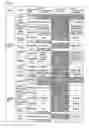 Fig. 09 - Cellular phone