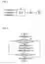Fig. 02 - Controlling method for damper clutch of automatic transmission and system thereof