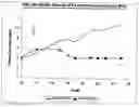Fig. 01 - Peptides selectively lethal to malignant and transformed mammalian cells