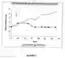 Fig. 02 - Peptides selectively lethal to malignant and transformed mammalian cells