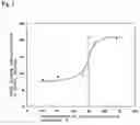 Fig. 02 - Flame-retardant thermoplastic resin composition