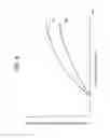 Fig. 10 - Retarder controlling device and method
