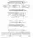 Fig. 01 - System and method for processing tax codes by company group