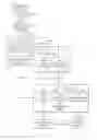 Fig. 03 - System and method for processing tax codes by company group