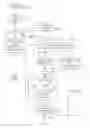 Fig. 05 - System and method for processing tax codes by company group