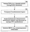 Fig. 01 - Transformation of modular finite state transducers