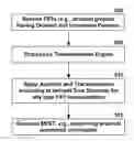 Fig. 01 - Transformation of modular finite state transducers
