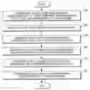 Fig. 01 - METHODS AND SYSTEMS FOR ENTERPRISE PERFORMANCE MANAGEMENT