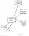 Fig. 02 - Internet Identity Manager