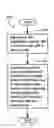 Fig. 01 - Signaling partial service configuration changes in appnets