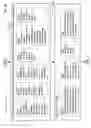 Fig. 33 - Signaling partial service configuration changes in appnets