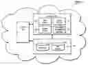 Fig. 01 - Information management