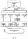 Fig. 05 - Information management