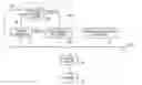 Fig. 01 - Memory access security management