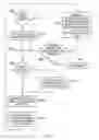 Fig. 06 - Memory access security management