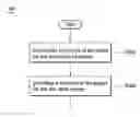 Fig. 01 - METHOD OF PROVIDING DEFECT LIST FOR OPTICAL DISC
