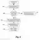 Fig. 07 - Method and apparatus for master volume access during volume copy