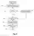 Fig. 09 - Method and apparatus for master volume access during volume copy