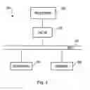 Fig. 02 - Maintaining cache coherency for secure and non-secure data access requests