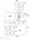 Fig. 02 - Facilitating inter-DSP data communications