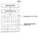 Fig. 03 - System and method for processing user defined extended operation